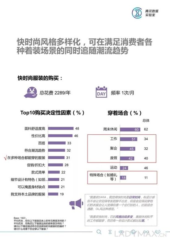 消费者洞察在产品定位中的应用