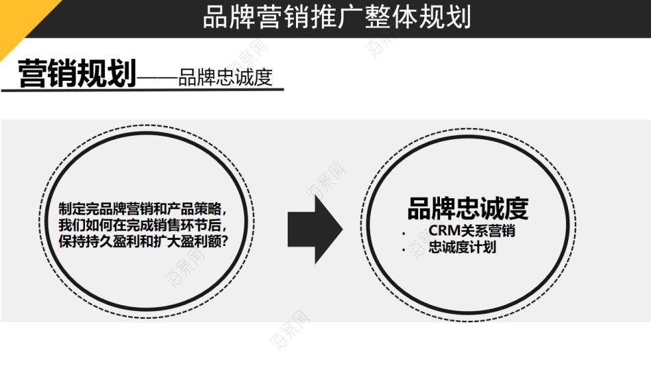 如何在营销策略中整合品牌忠诚计划