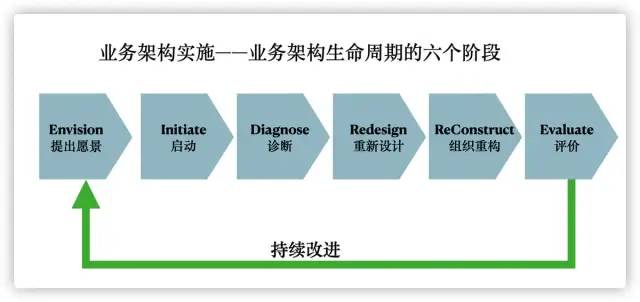 效果评估与优化：持续改进营销策略的关键策略