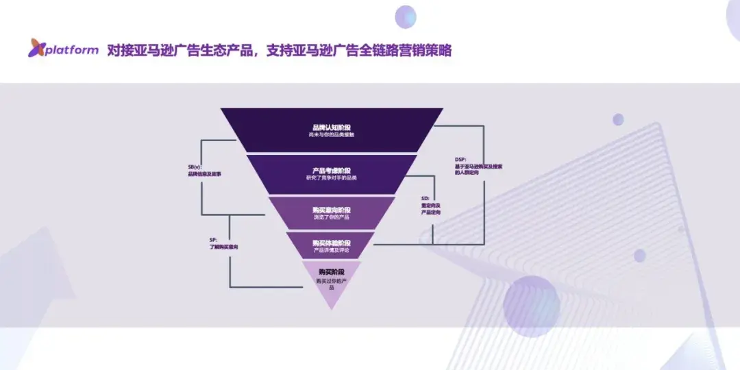 选择合适的数字营销渠道和平台