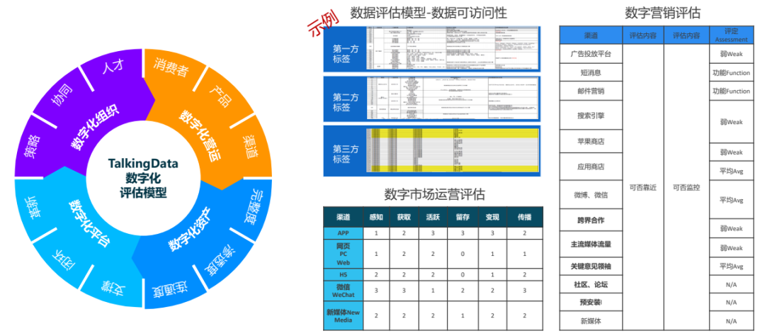 数据如何成为营销策划的核心？