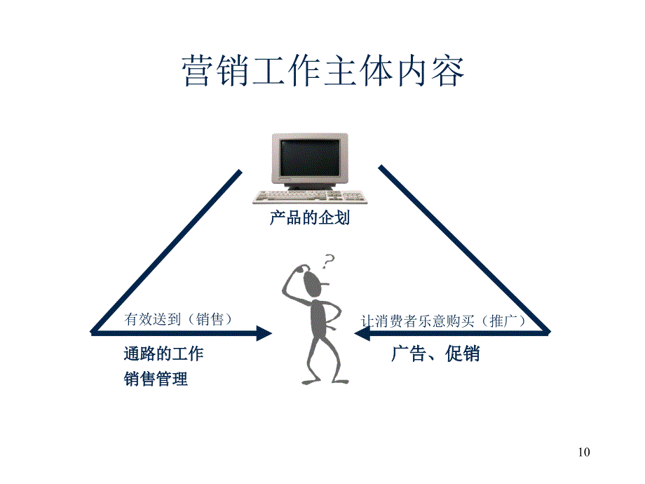 制定营销策划的危机响应计划