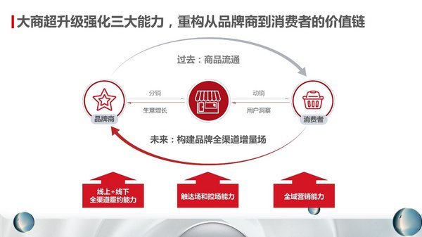 从消费者角度出发，优化产品营销计划