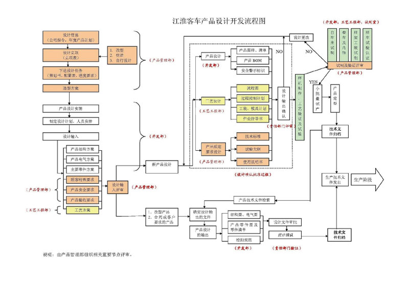 竞争分析对新产品开发的重要性