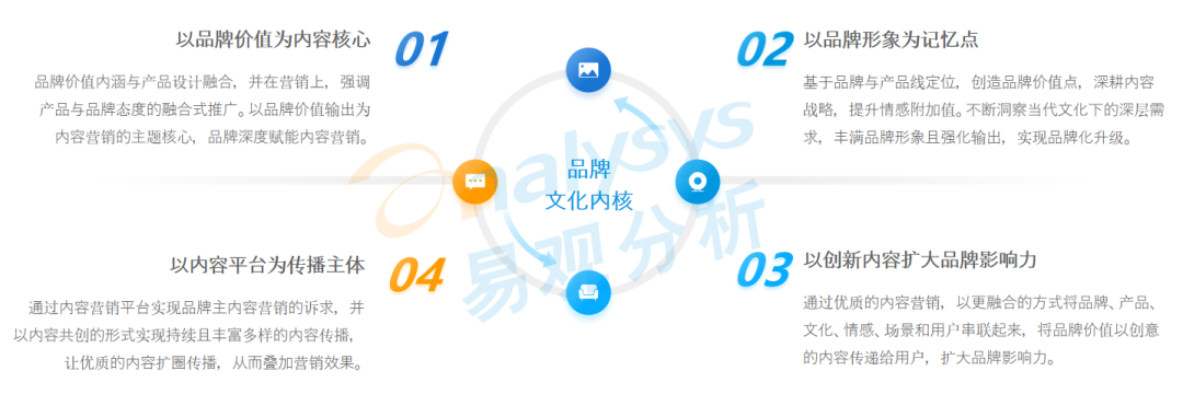 创新营销策略在品牌重塑中的应用