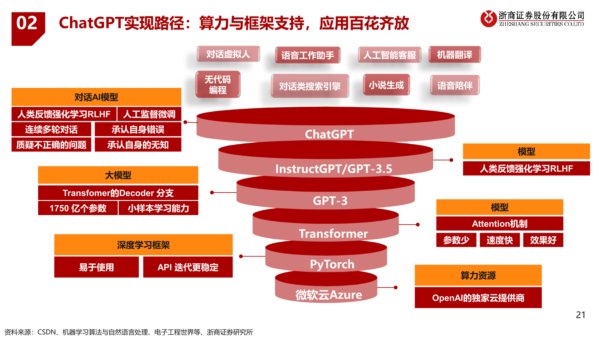 数据驱动的客户细分策略