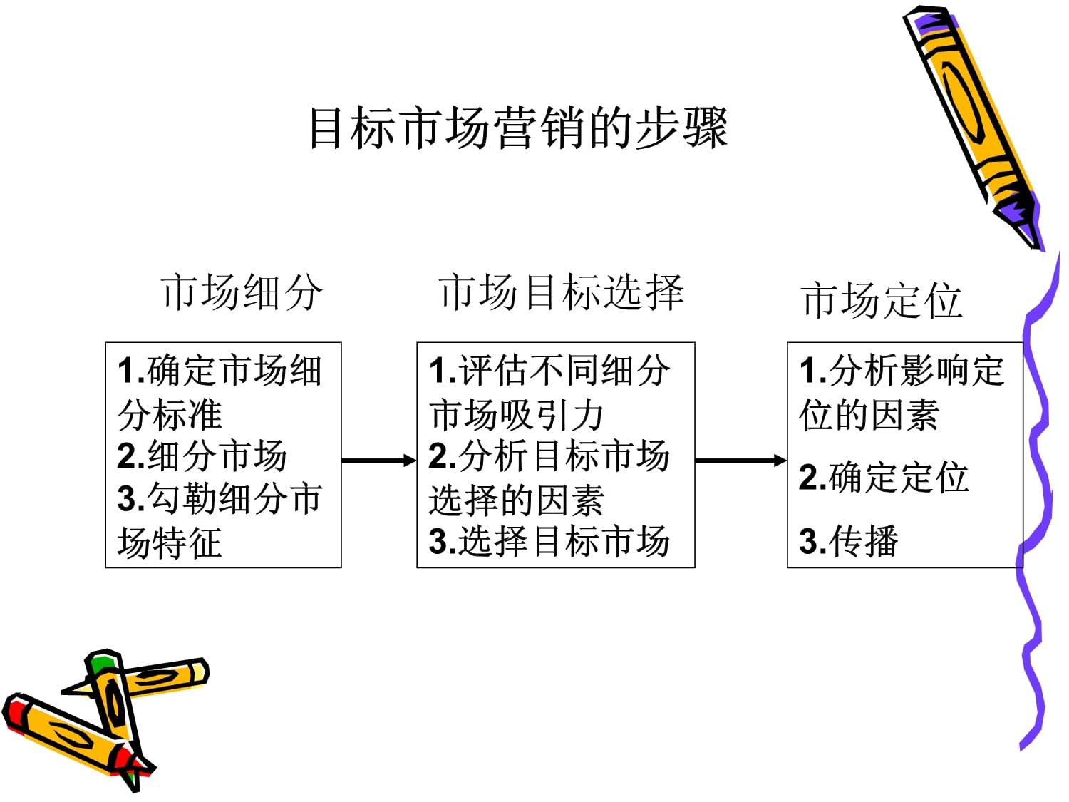 如何精确识别你的目标市场