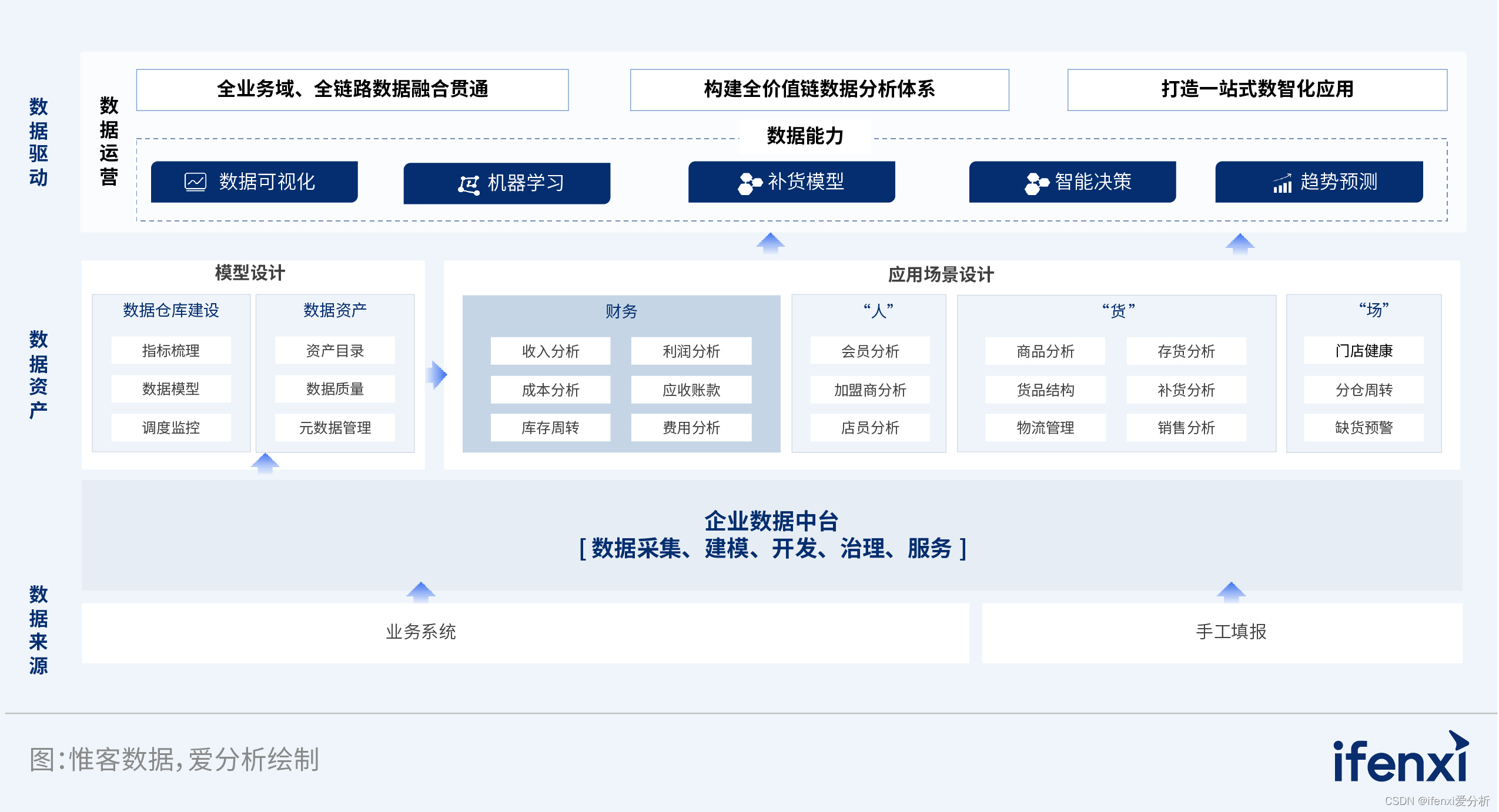 数据驱动营销策划中的关键数据收集技巧