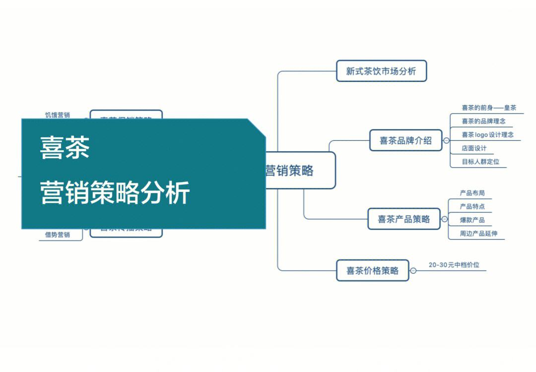 数据驱动的营销策略设计与实施