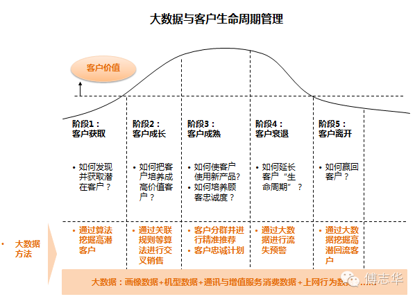 数据分析在客户行为预测中的应用