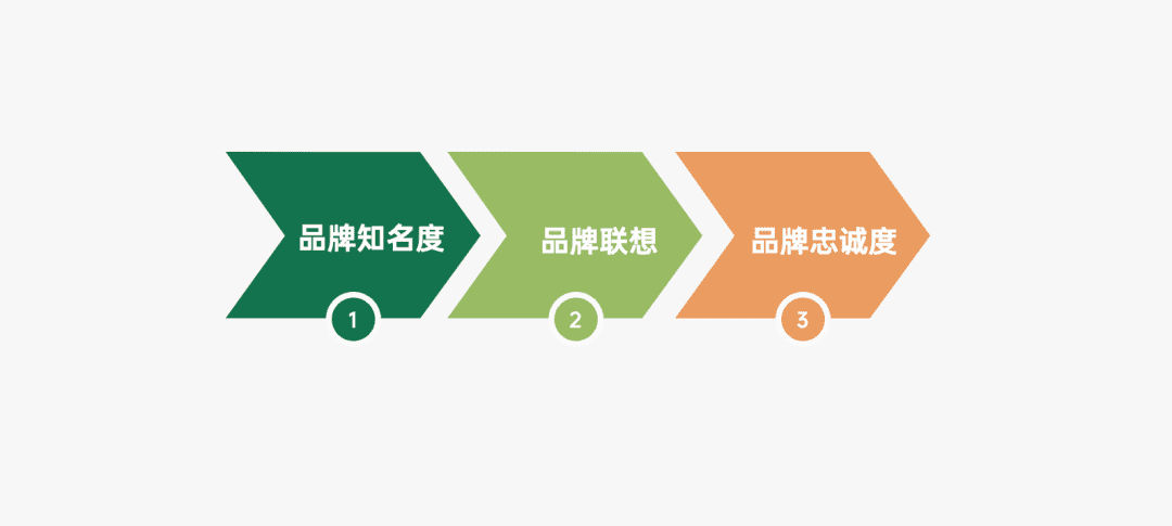 社交责任感与营销策略的完美结合