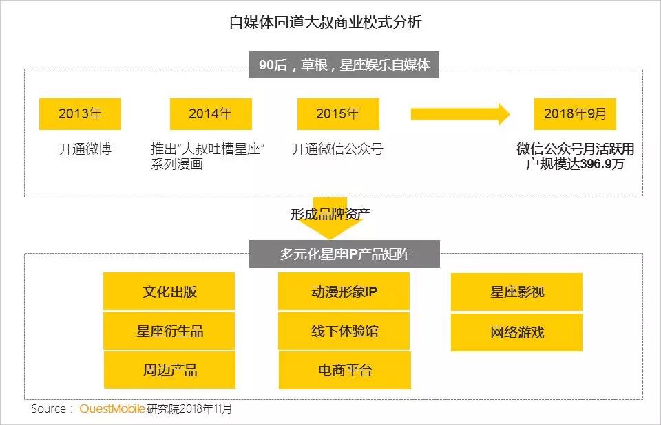 如何通过社交媒体增加网站流量？