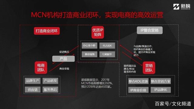 有效利用用户生成内容增强影响力