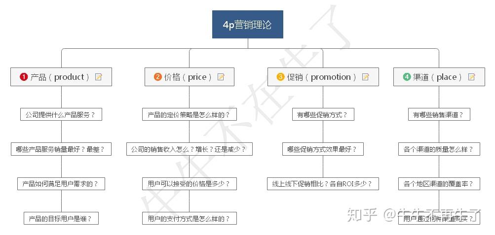 营销策略如何解决客户满意度低的问题