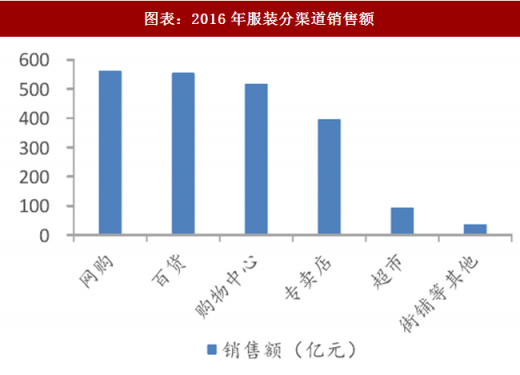 传统与现代销售渠道的对比分析