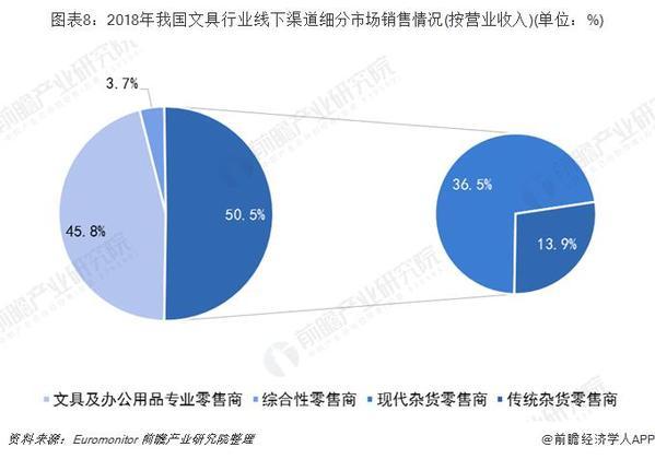 传统与现代销售渠道的对比分析