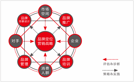 适应不同文化的品牌推广方法