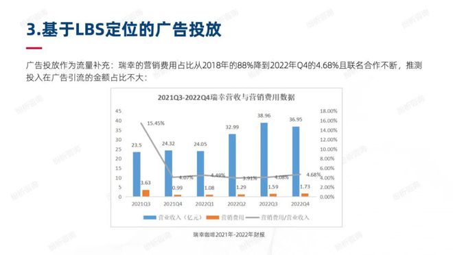 从传统到创新：提高品牌渗透率的多重营销策略