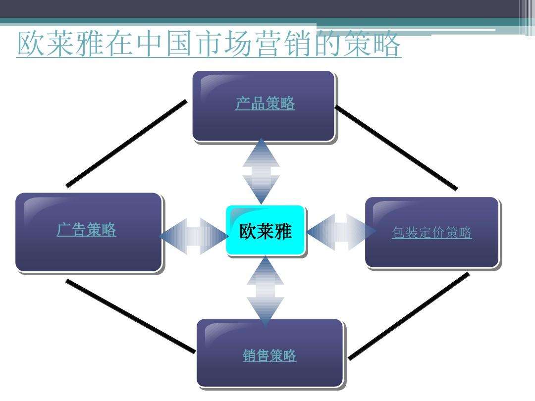 营销创新：打造最具吸引力的新客户策略