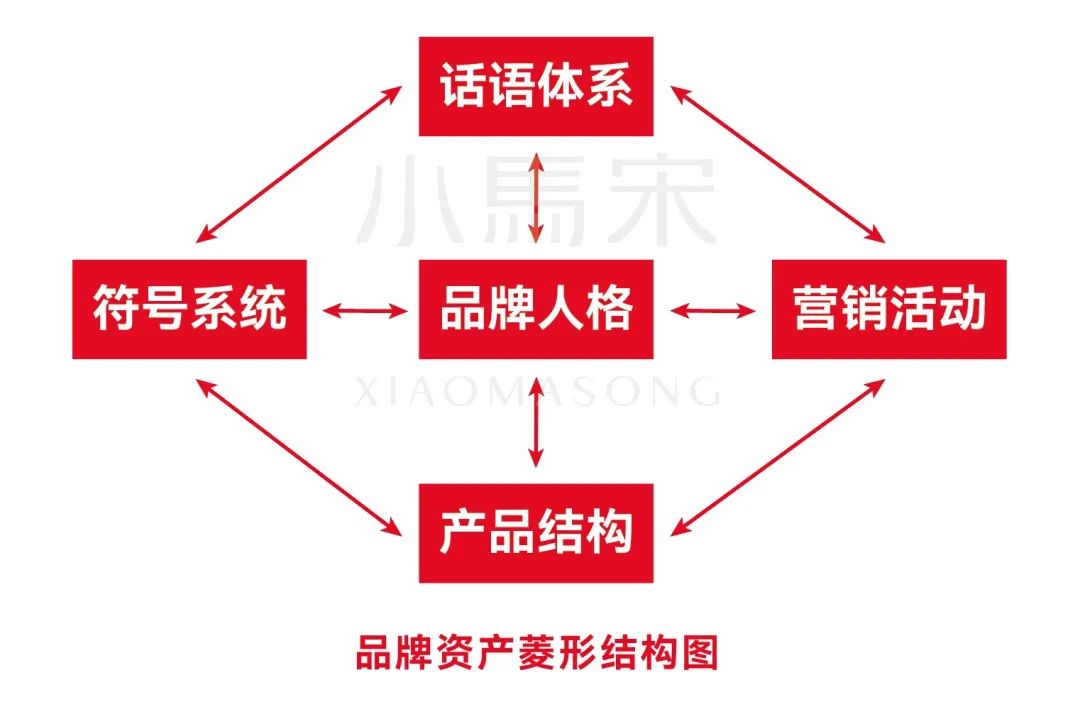 跨渠道营销如何帮助提升品牌认知与认同？