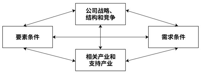 如何利用竞争对手的弱点获得竞争优势？