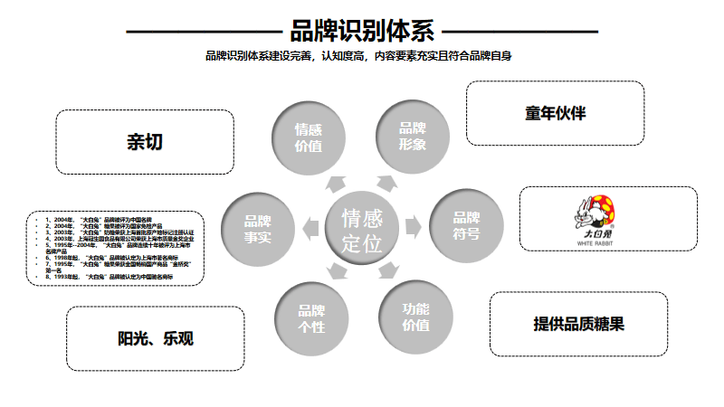 有效的品牌定位方法与案例分析