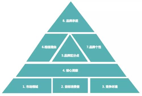 有效的品牌定位方法与案例分析