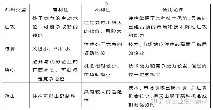 市场细分策略：如何避免常见的错误