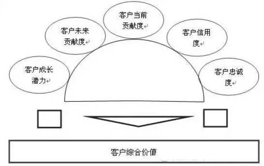 最佳实践：精准营销如何增加客户忠诚度与长期价值