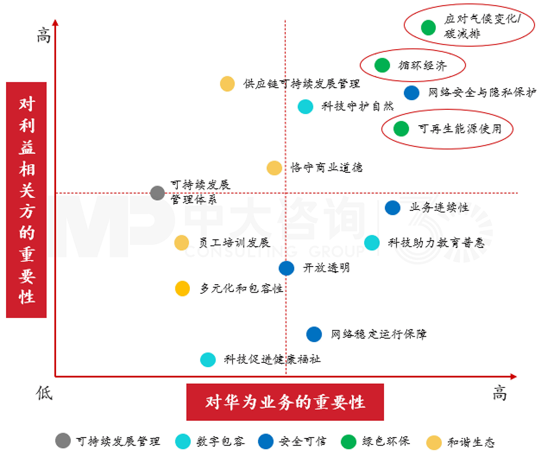 渠道管理中的可持续发展战略