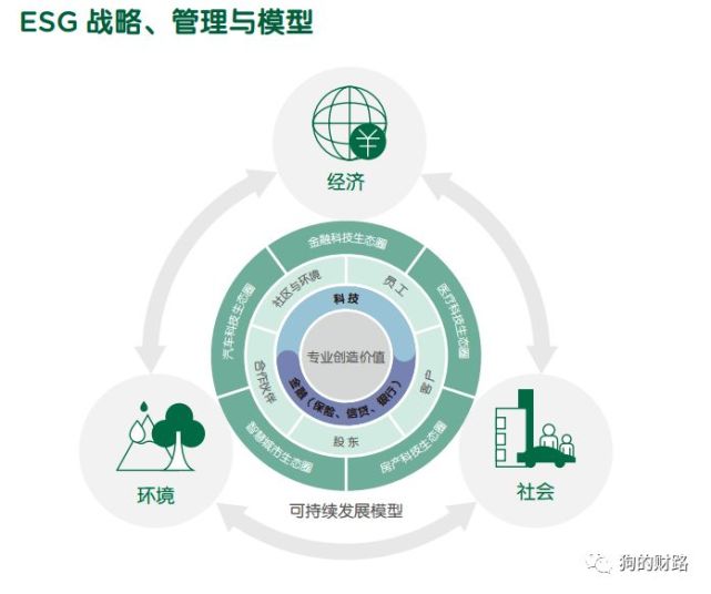 渠道管理中的可持续发展战略