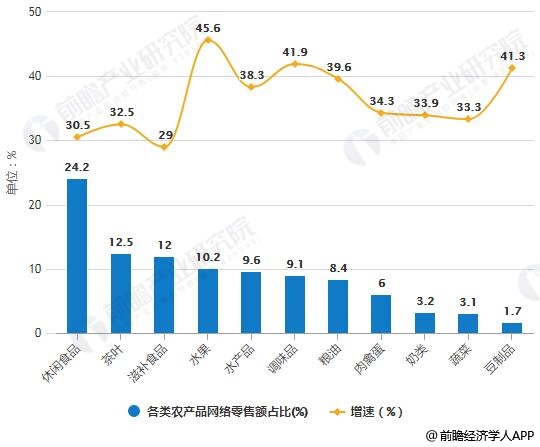 有效利用数据分析进行品牌重塑