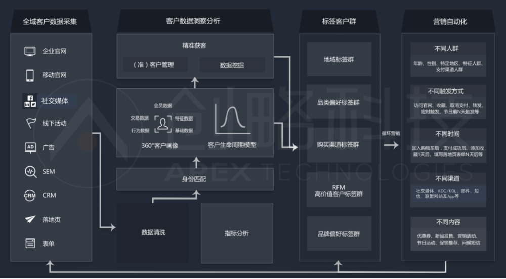 有效利用数据分析进行品牌重塑