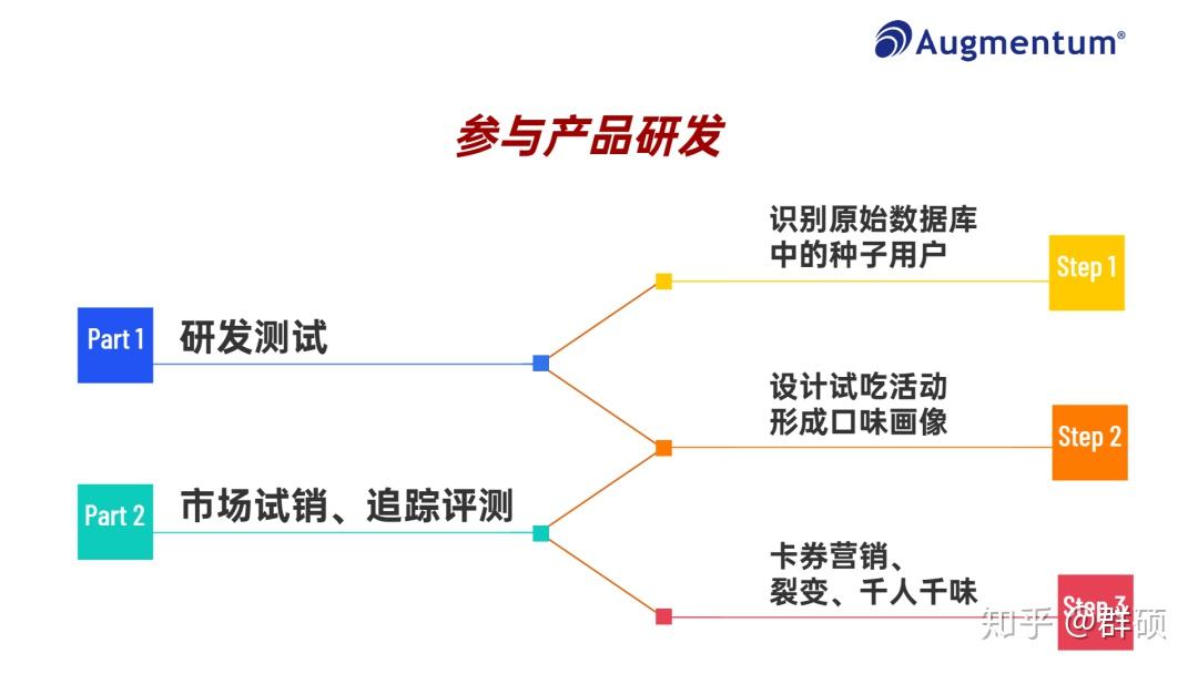 利用市场调研改善客户体验与服务