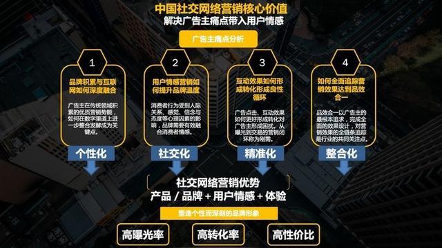 AI驱动的个性化营销如何提升客户忠诚度