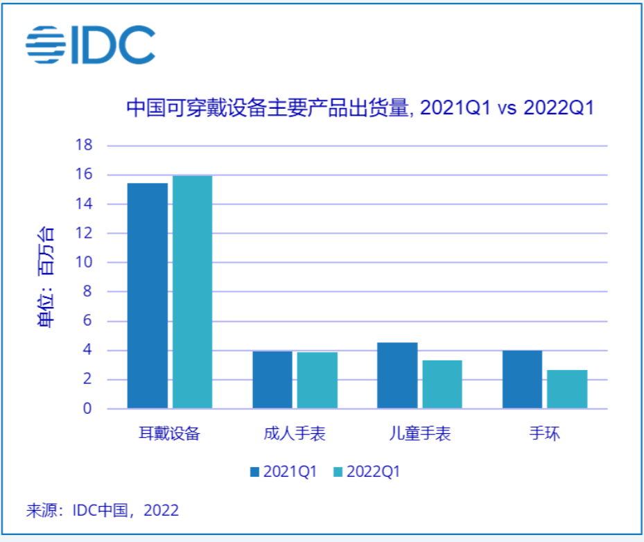 可穿戴设备如何扩展消费者接触点