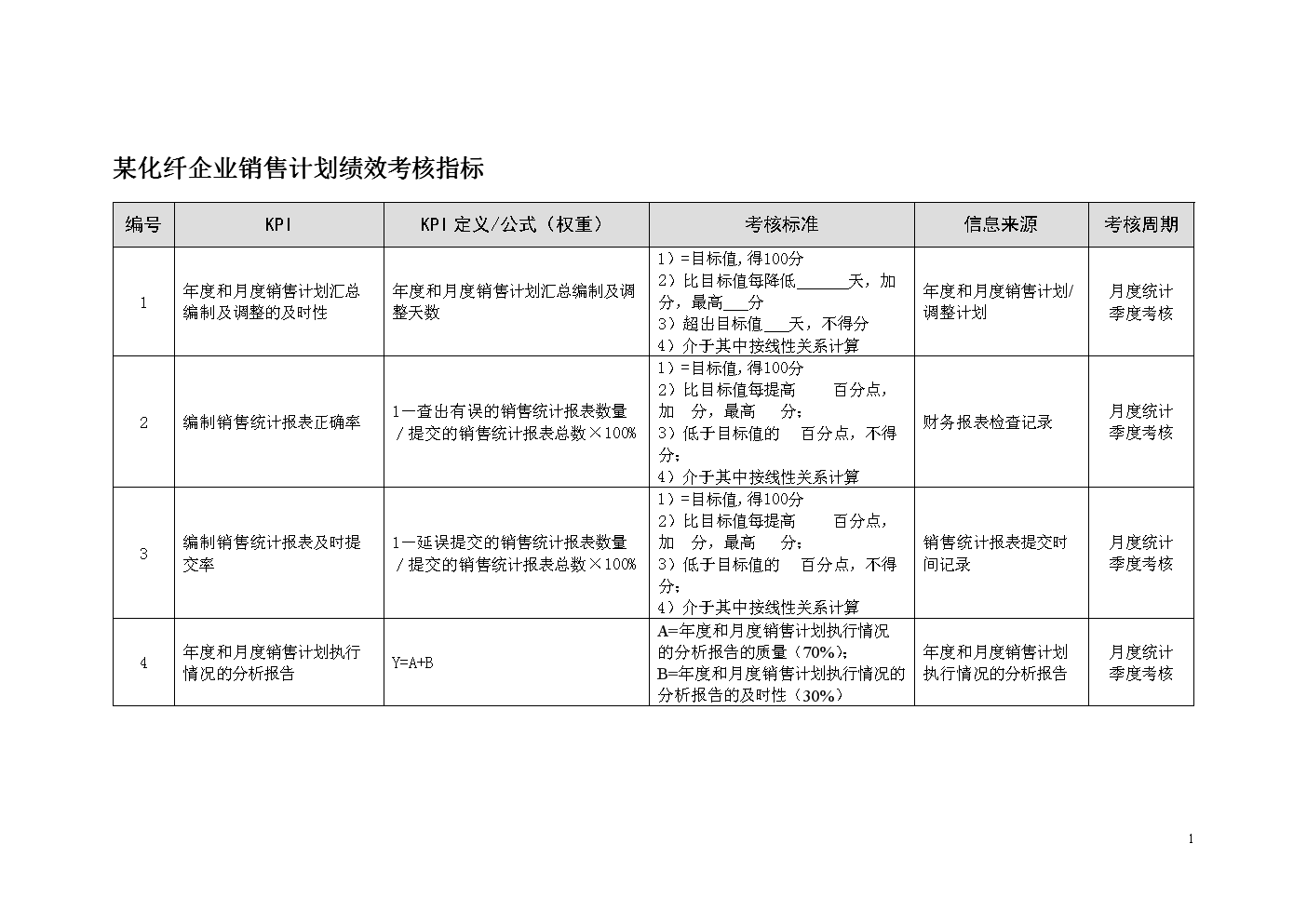 KPI如何帮助优化营销策划的预算分配