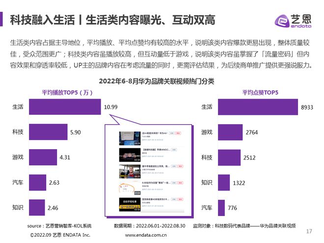 用户生成内容如何增强品牌影响力