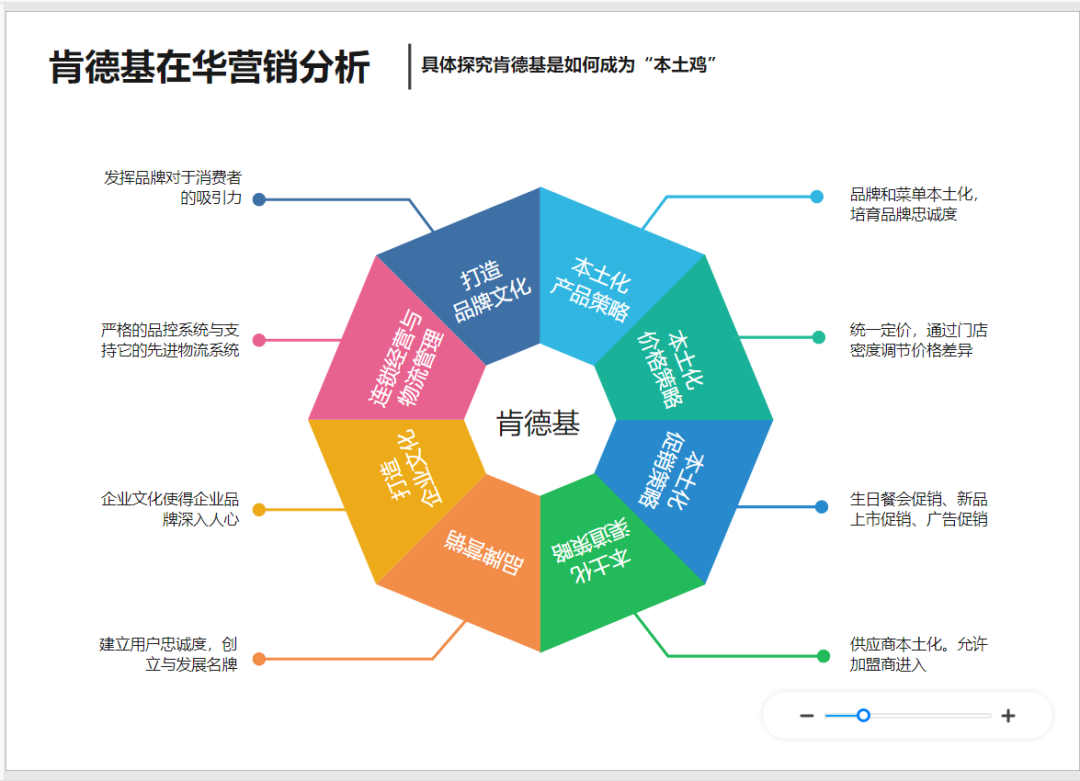 提升ROI的秘诀：数据分析与营销策略