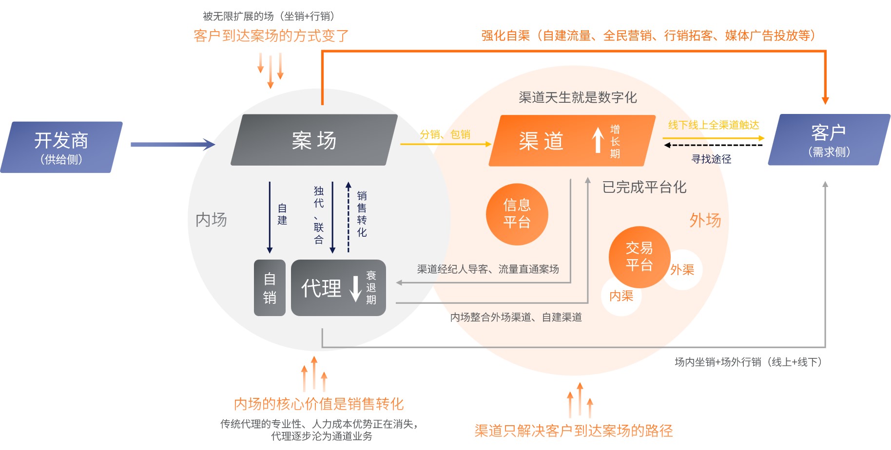 有效利用数据驱动营销策略