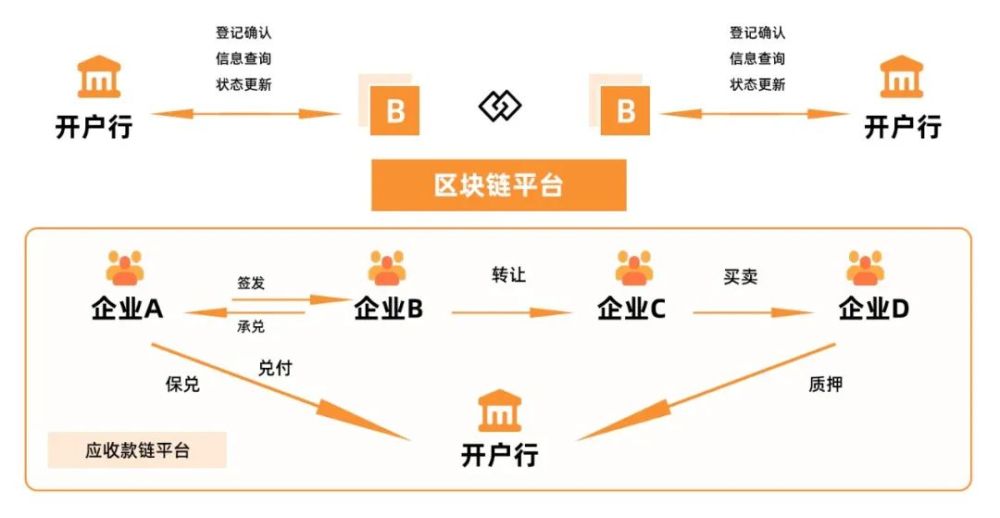 区块链技术在营销中的应用前景