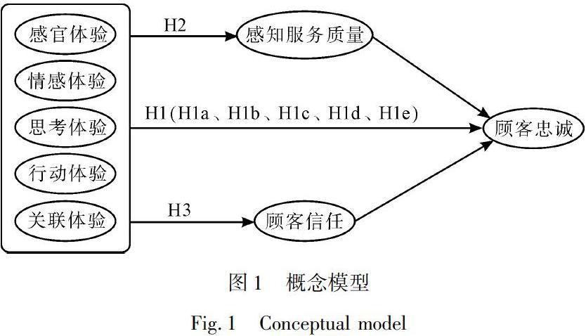 利用数据分析提升客户忠诚度的方法