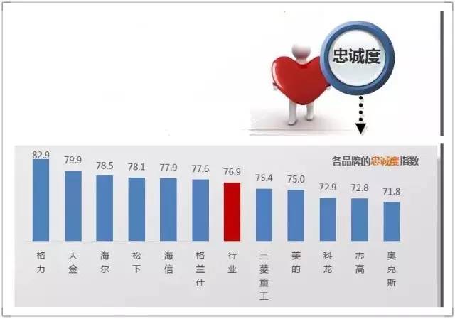 利用数据分析提升客户忠诚度的方法