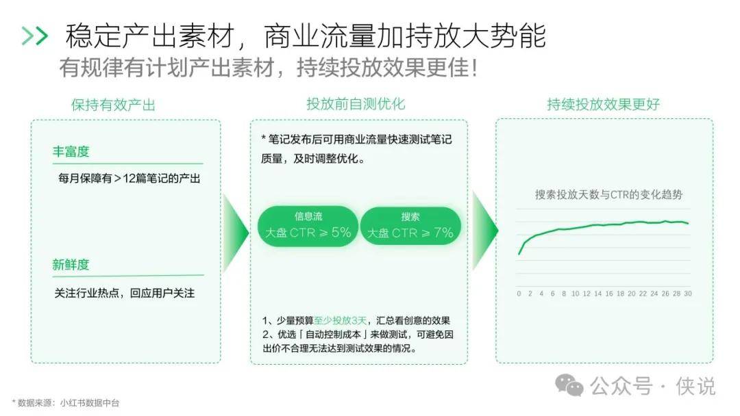 创新营销策略如何提升用户感知与满意度