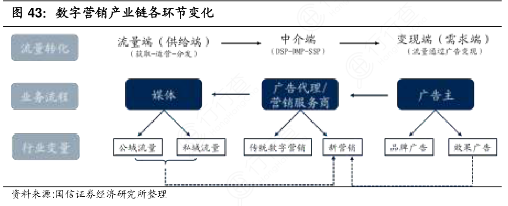 数字化时代的营销策略演变与未来趋势