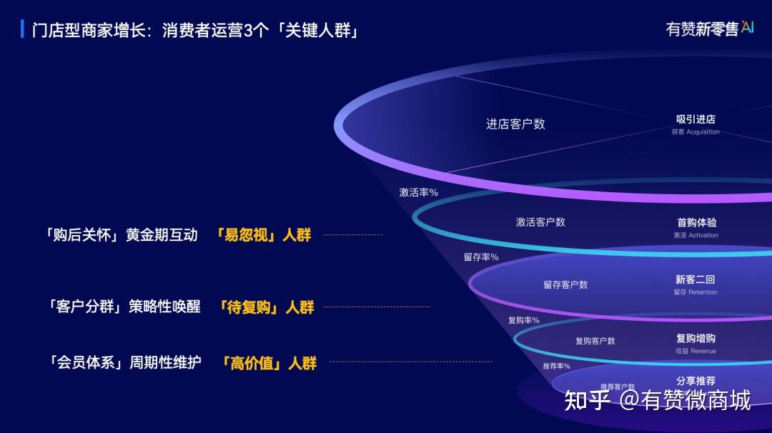 社交媒体营销中的用户体验最佳实践