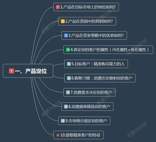 营销策划中的市场细分技巧与实用方法