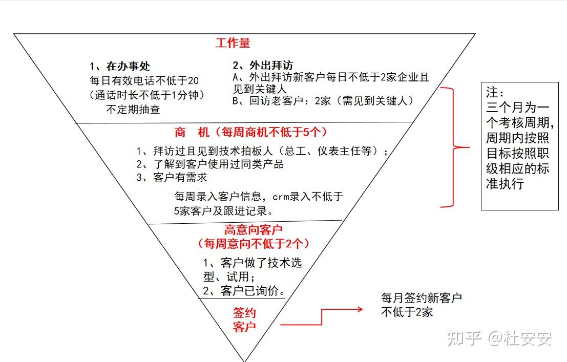 如何通过精准营销策略达成业务目标对齐