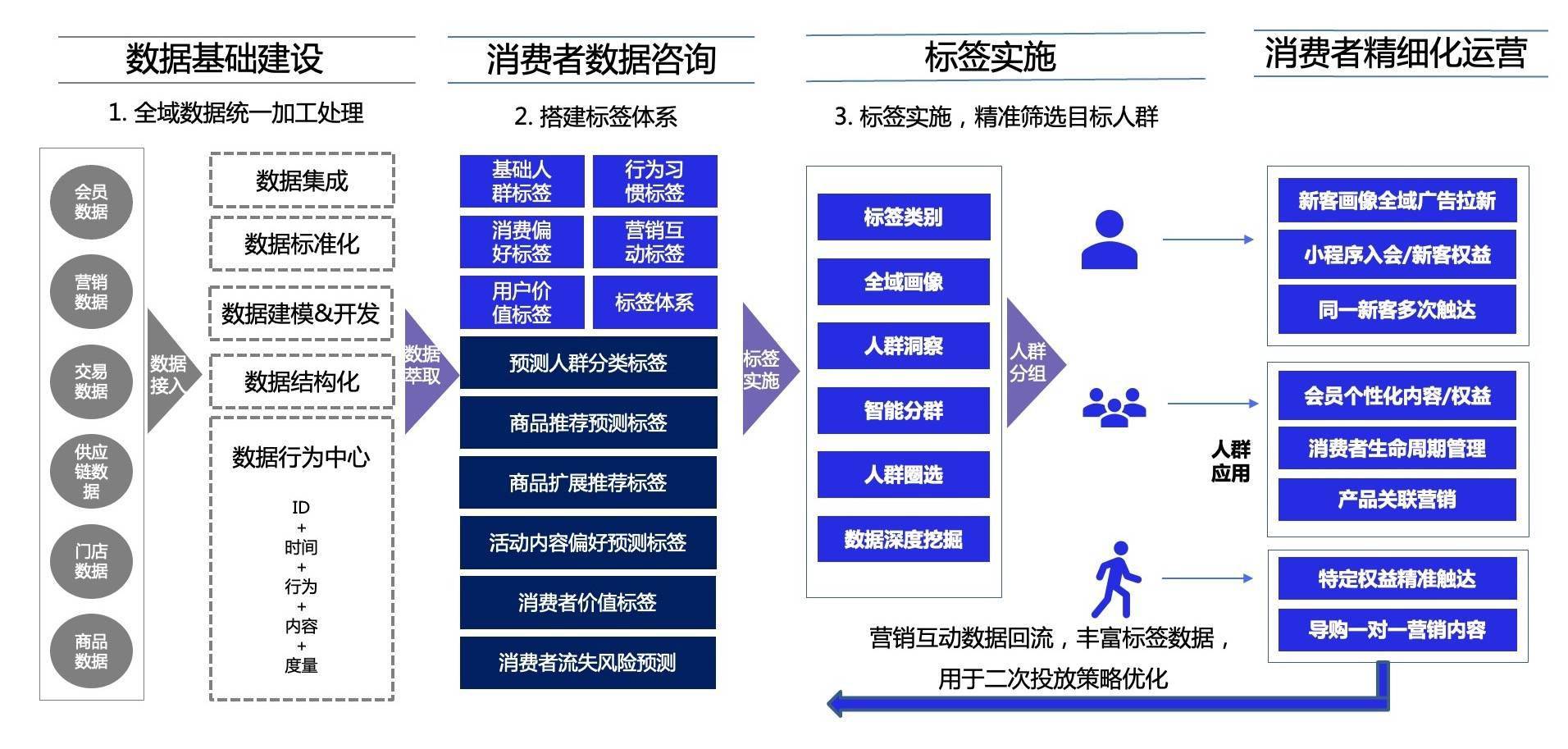 如何通过精准营销策略达成业务目标对齐