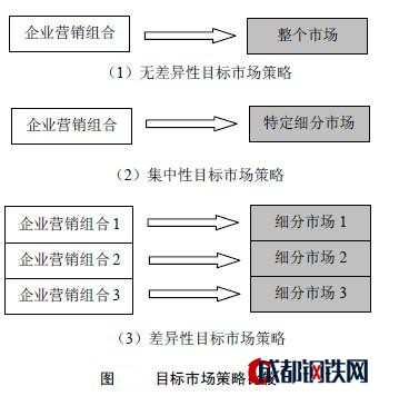 营销策略中的目标市场如何精确定位？